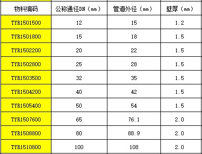 等徑三通接頭CS.JPG